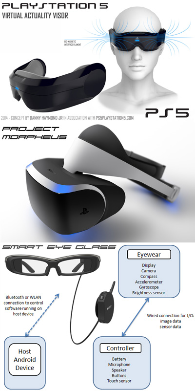 Evolution of Virtual Reality on the PS5